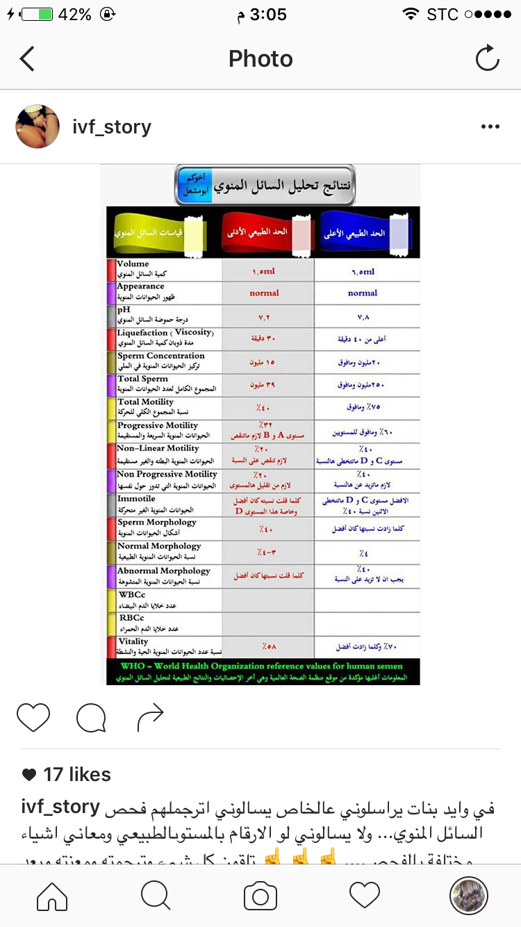 مين تعرف تقرا تحليل السائل المنوي الصفحة 3 عالم حواء