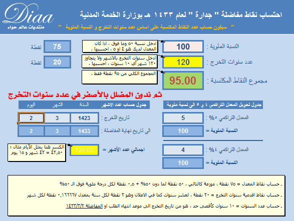 ح ـسـاب نقاط ج ـداره 1433هـ بالصــووور مجهود شخص عالم حواء